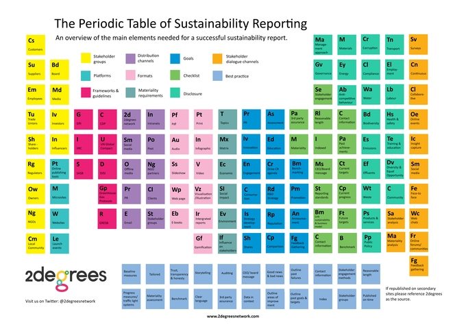 2Degrees Infographic___Periodic_Table_of_Sustainability_Reporting thumbnail