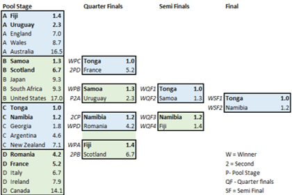 Carbon Emissions World Cup 2