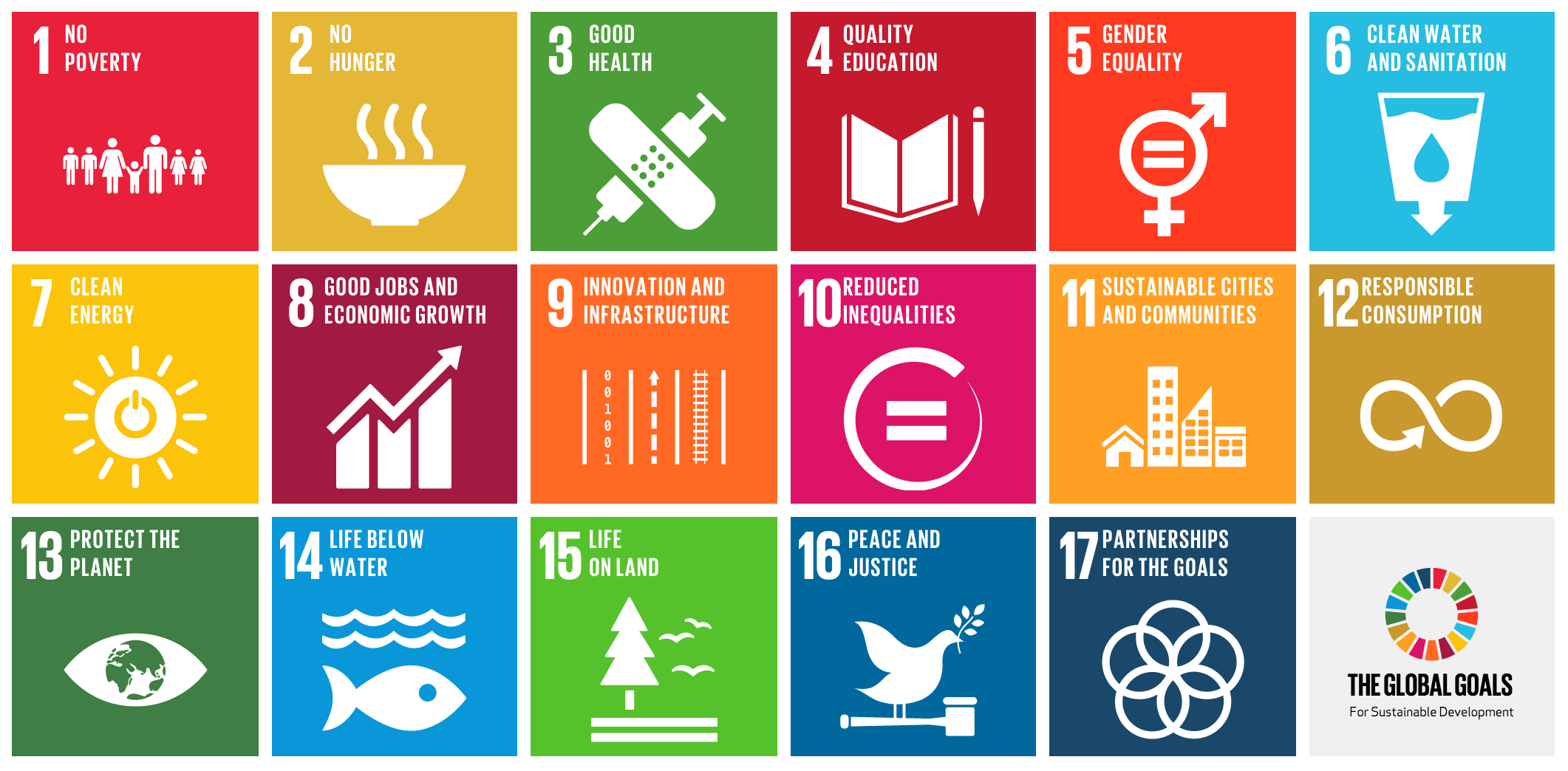 what is being done to reach the sustainable cities global goal