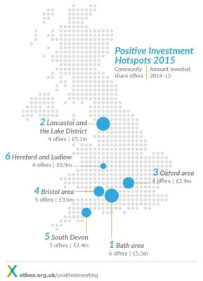 Ethex Community Share Offers Hot Spots