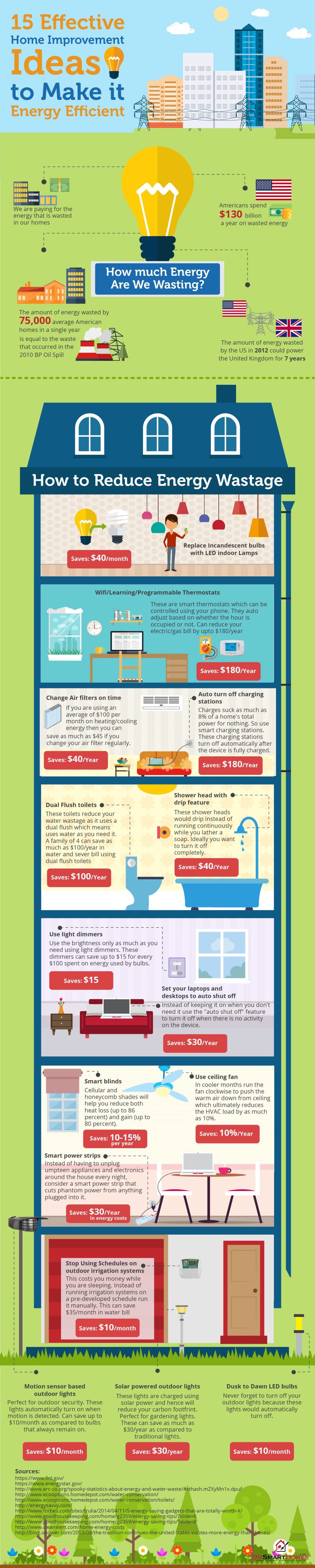 How To Reduce Energy Waste