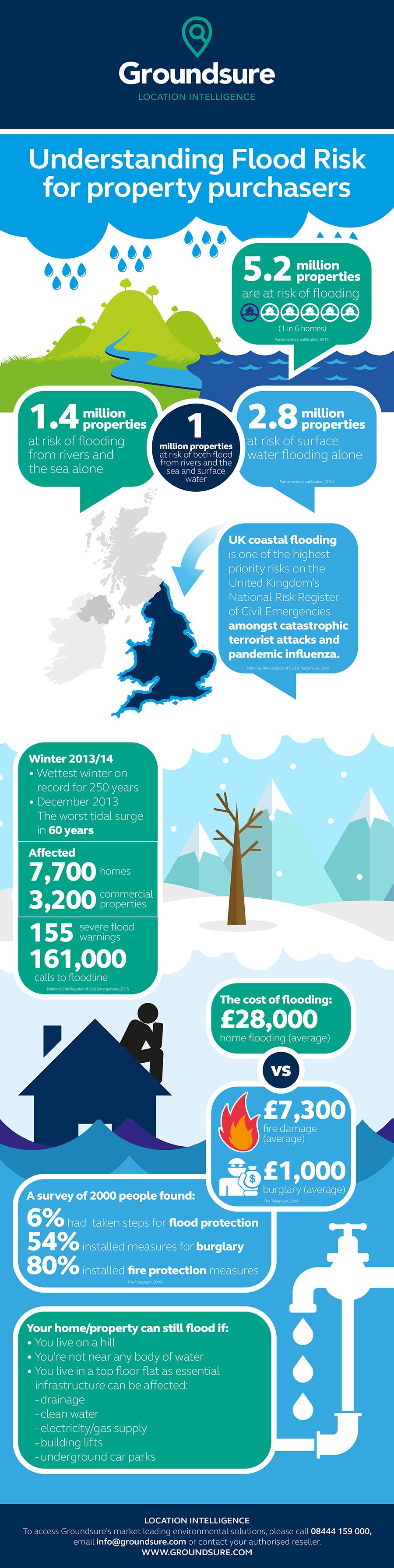 FLOOD INFOGRAPHIC_05-15_FA