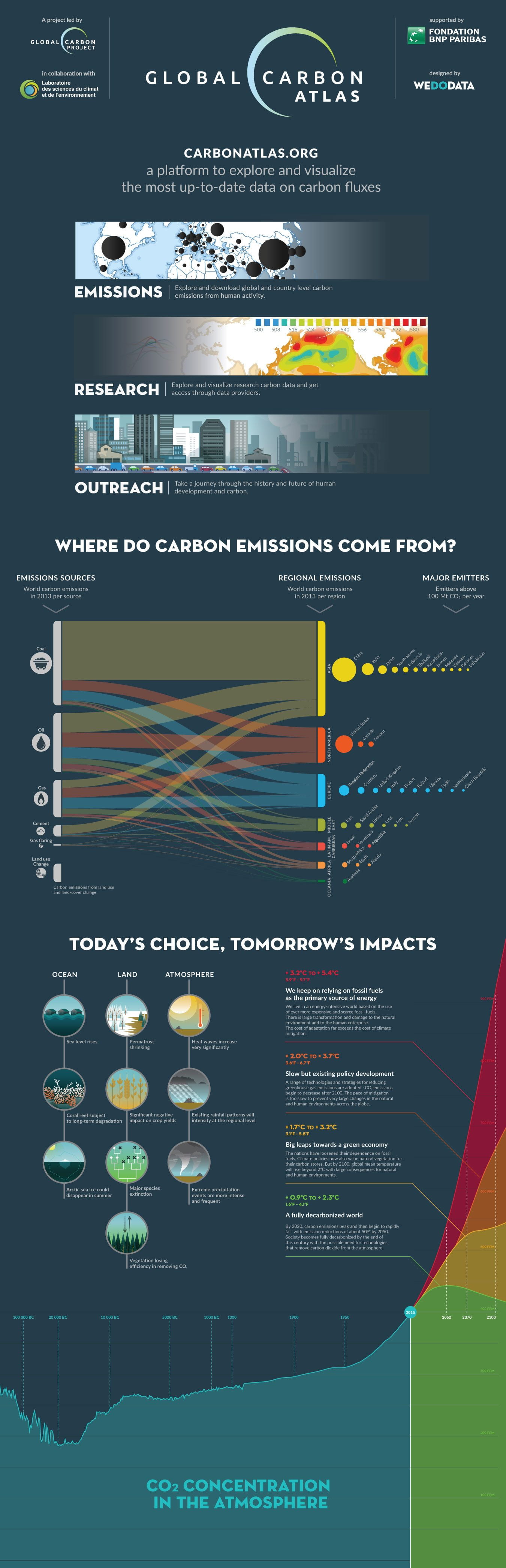 Reaching Peak Emissions