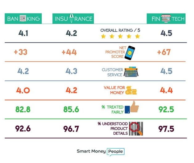 Smart Money FinTech