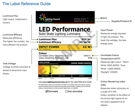 LED reference guide