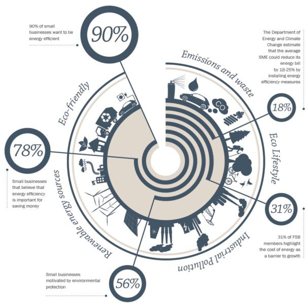 Manufacturing Energy Solutions Utilitywise