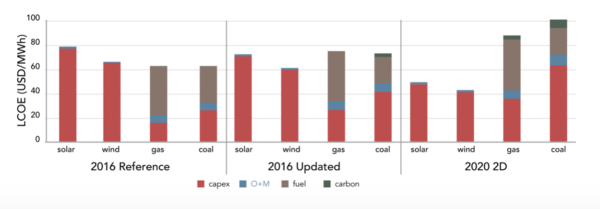 Main chart release.png