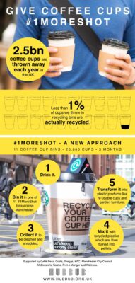 hubbub_coffee-cup-bin_infographic-01