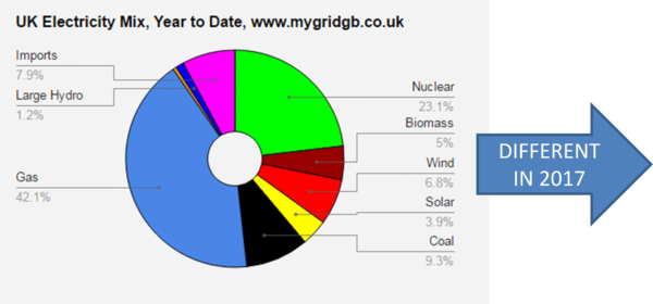 mygrid7