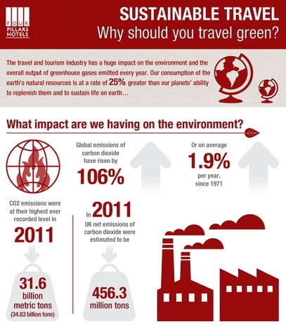 Carbon Footprint of Tourism - Sustainable Travel International