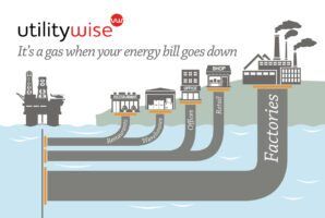 Business-Commercial-Gas-Utilitywise