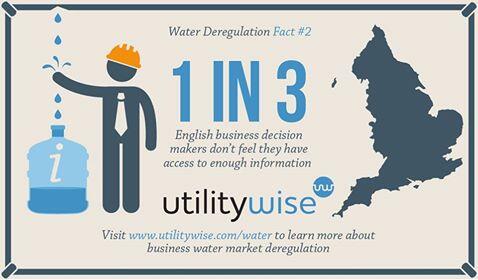 Water Deregulation. Fact #2