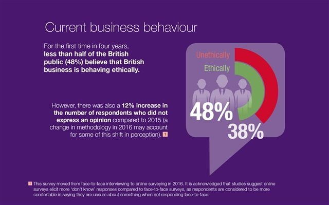 ibe-survey