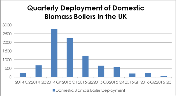 Scottish Conference On The Next Steps For The Biomass Heat Industry