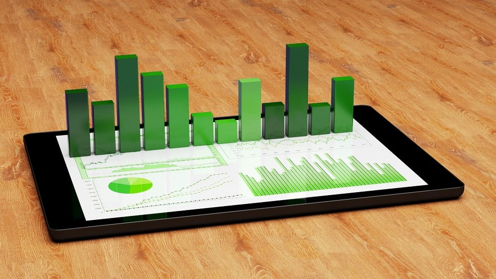 sustainable forex trading