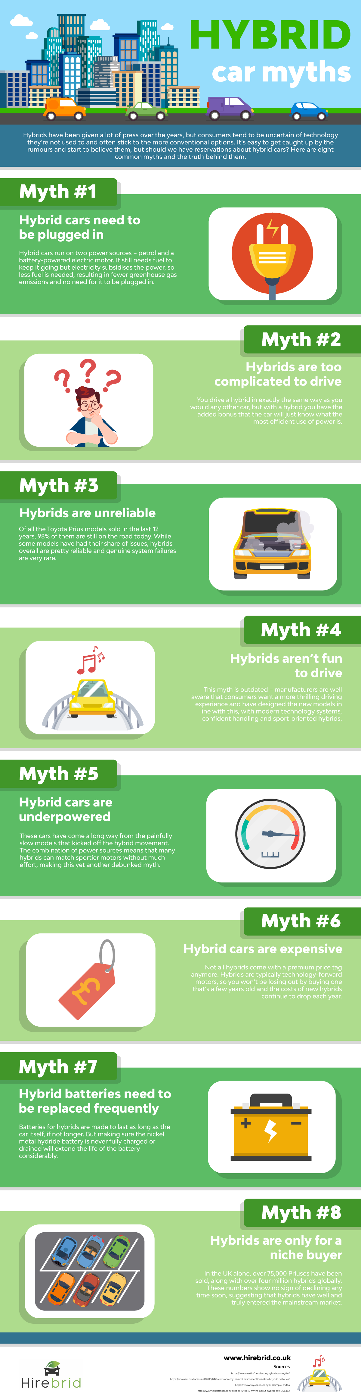 hybrid car myths - infographic