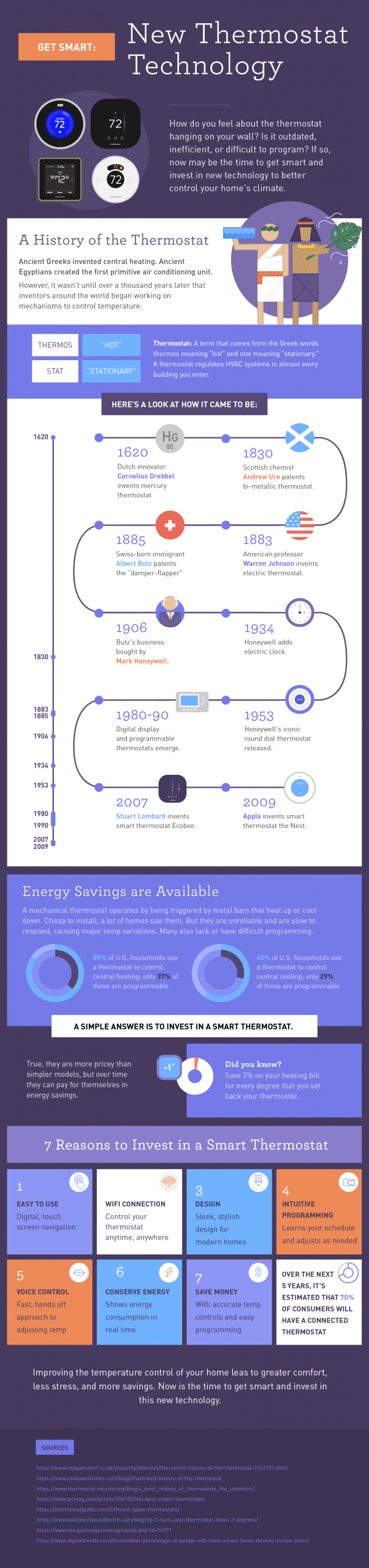 infographic-on new thermostat technology