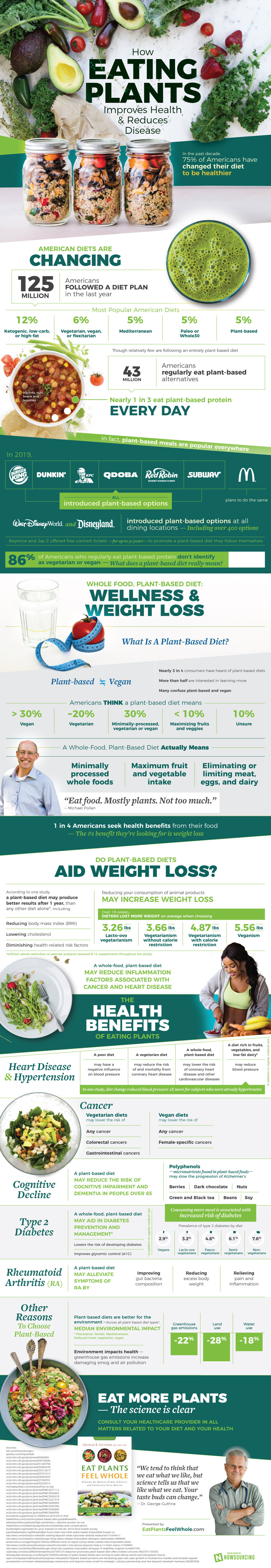 Infographic Environmental Impact Of Plant Based Diets 9313