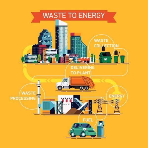 waste to energy infographic