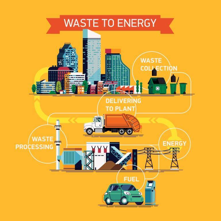 6 Waste-To-Energy Trends In 2020 That Are Worth Watching