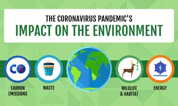 Coronavirus Pandemic Impact on Environment