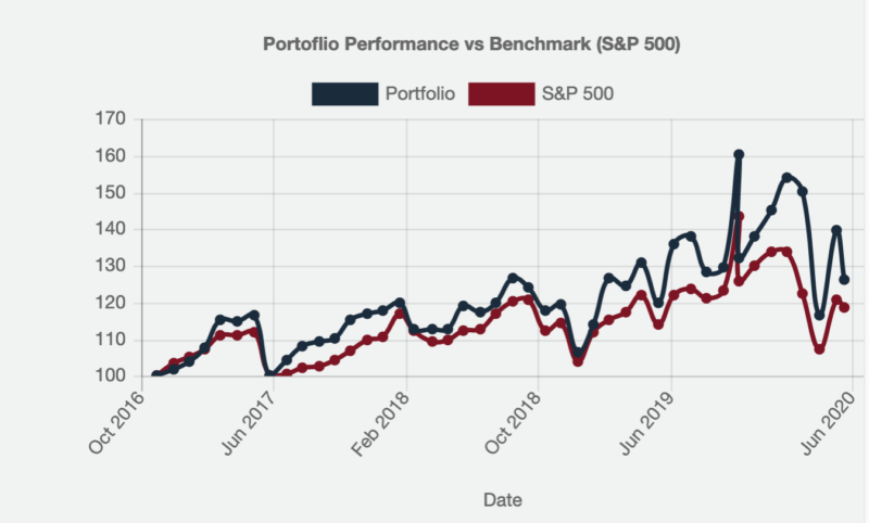 portfolio performance