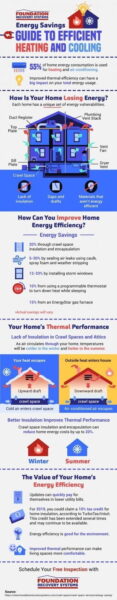 infographic energy saving