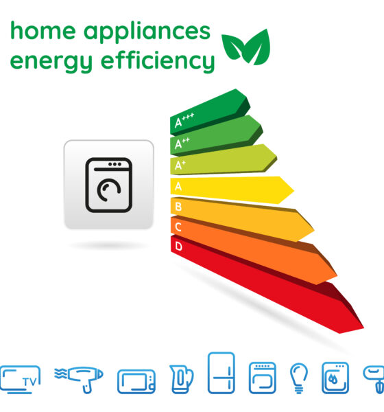 eco-friendly home appliances