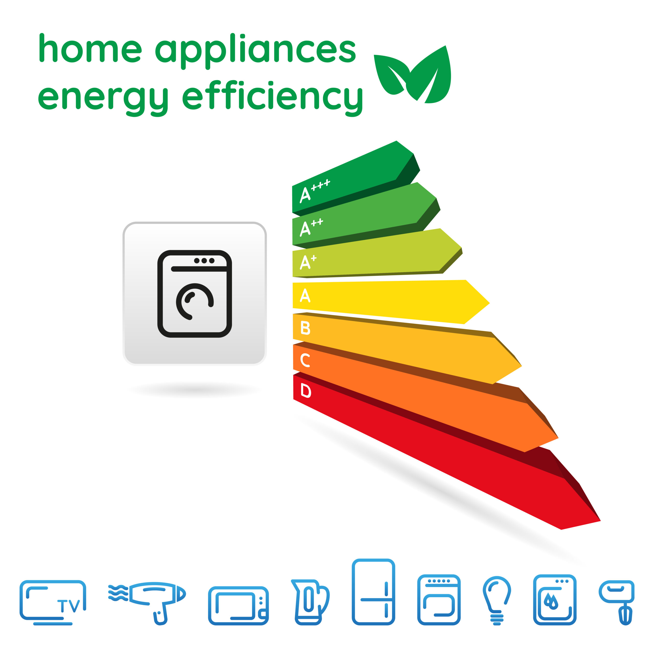 Eco-Conscious Home Appliances, Sustainability
