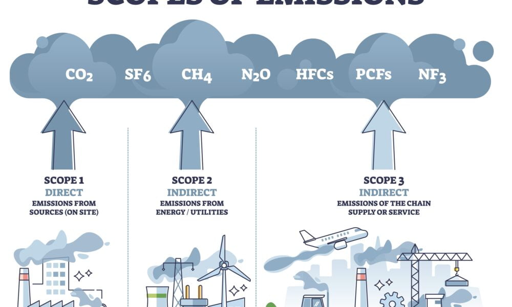 scopes of emissions
