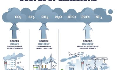 scopes of emissions