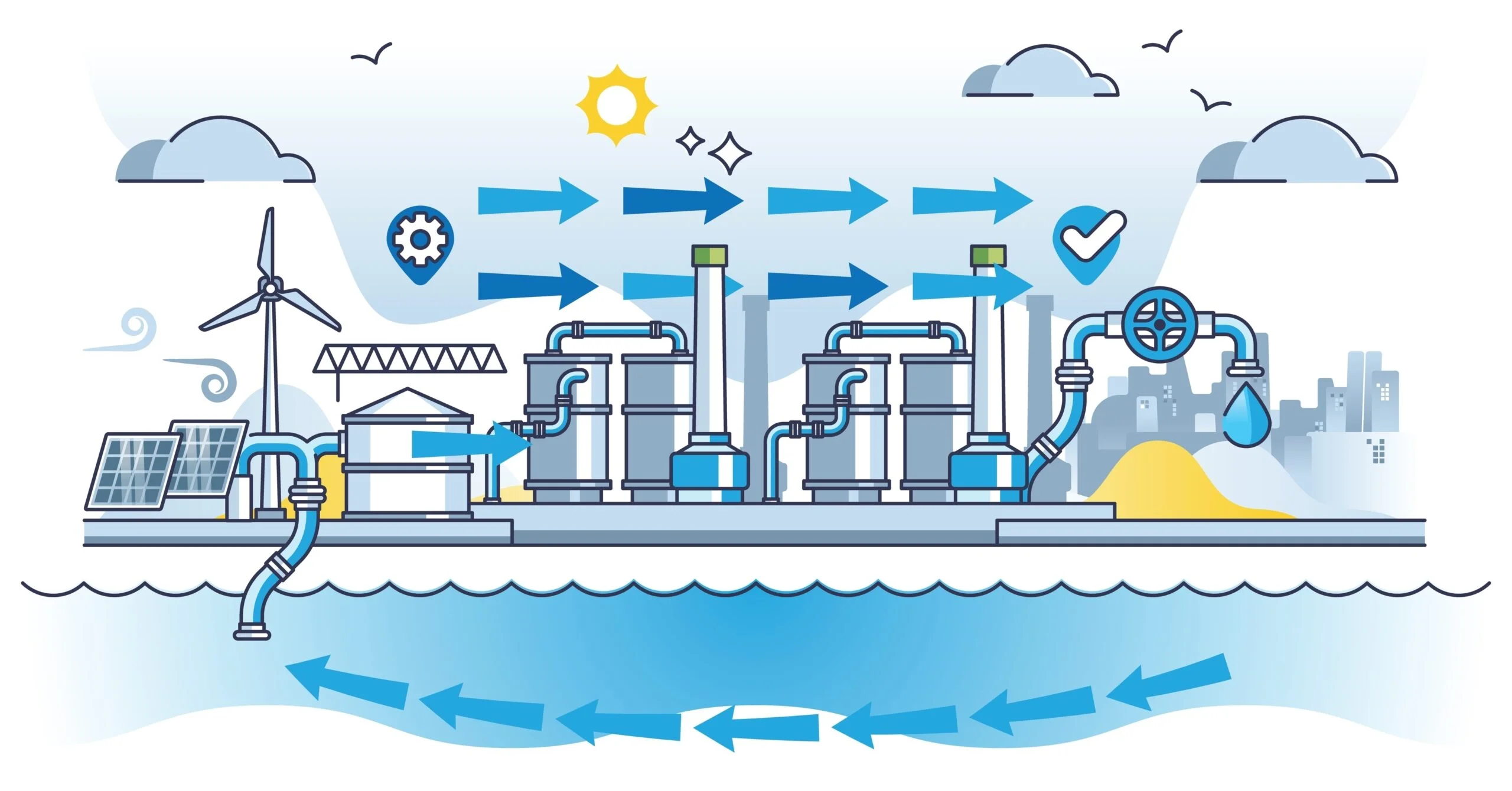 sustainable water treatment