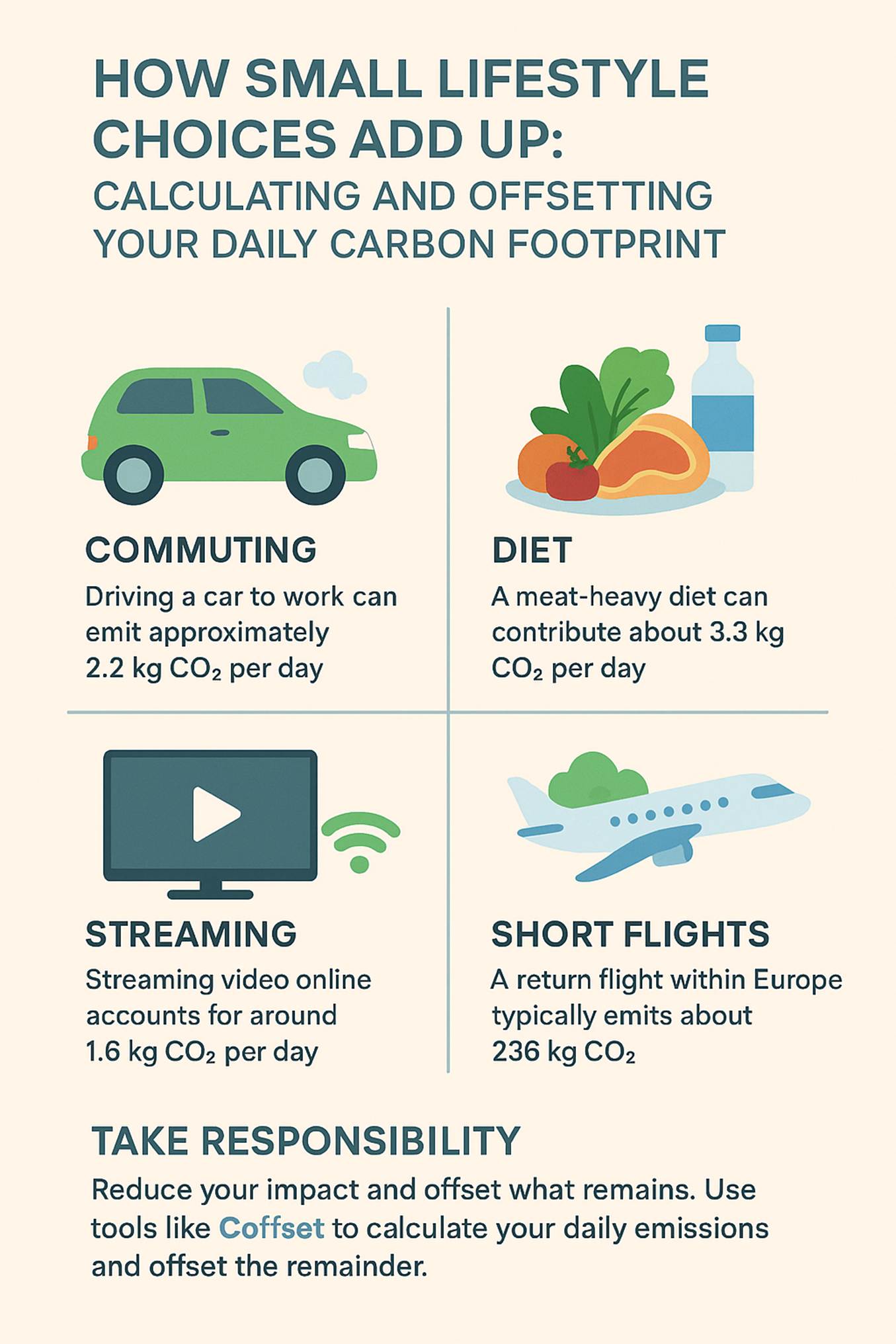 Small Choices, Big Impact: Cutting Your Daily Carbon Footprint